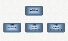上市公司可合规实施市值管理估值提升