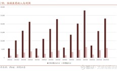 港股生物医药板块暖意浓 创新药研发迎来收获期