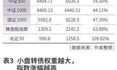 国城矿业可转债跌破面值 可能再度触发转股价向下修正条件