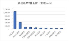 海外ETF月报 | 全球ETF市场7月新增规模超2000亿美元，加密货币ETF增势强劲