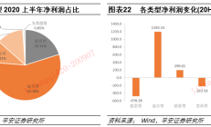 首份主动权益类基金三季报发布 看好新能源、TMT行业投资机会