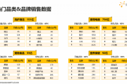 2024年上市券商数智化“战报”：8家头部券商信息技术投入均超10亿元