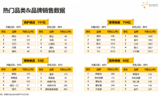 2024年上市券商数智化“战报”：8家头部券商信息技术投入均超10亿元