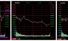 大盘继续震荡反弹，超20只基金今日涨逾3%