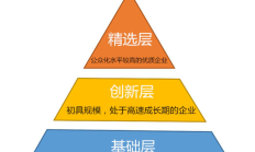 北交所创新性量化指标出炉 特定行业领域被重点关注