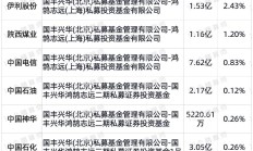 回购增持热度不减 分红频次增多 A股投资价值稳步提升