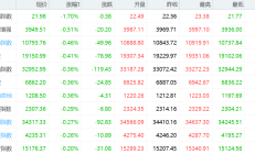 港股小幅高开 百度跌超7%