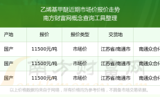线型低密度聚乙烯、聚氯乙烯、聚丙烯月均价期货在大商所挂牌上市