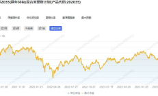 券商集合理财年内平均收益率达3.14% 近八成产品保持正收益
