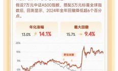 特变电工拟发不超80亿可转债 净利连续2年1期下降