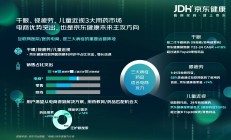 新消费带来新变化 多家龙头公司表现亮眼