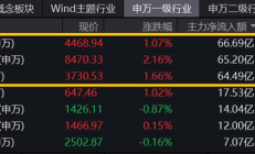 行业ETF风向标丨新能源车迎反弹，三只相关ETF半日涨幅超2%