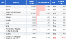 破发股江南奕帆股东宋益群计划减持 2021年上市即巅峰