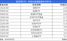 ETF今日收评 | 多只医疗相关ETF涨逾3%，港股互联网相关ETF跌幅居前