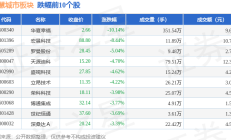 国投泰康信托2024年营收同比下降22.17% 净利同比下降29.75%