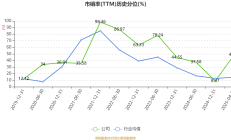 中信金租2024年营业净收入同比下降4.91% 净利同比上升11.75%