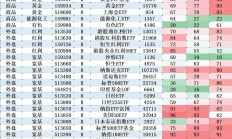行业ETF风向标丨光通信表现强势，通信ETF半日涨超4%