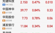 银行股回调背后：谁在抛售 谁在加仓