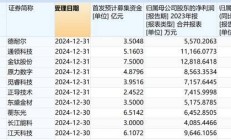 北交所推出多举措助力专精特新中小企业发展