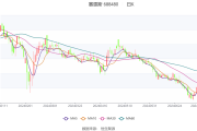 海航期货2024年营收同比增长220.67% 净利同比增长641.09%