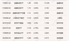 外资券商加速布局 内资券商巩固“中国资产”优势