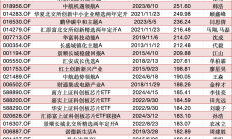 首批基金二季报发布 多只中短债基金份额激增