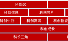 从“试验田”到“示范田” 科创板引领包容性创新