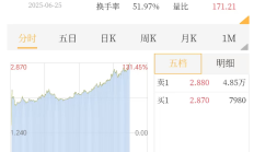 沪指收盘站上3600点，10只基金单日涨超4%