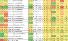 最新！万亿基金公司增至8家，百亿基金经理名单也新鲜出炉（附三大榜单）
