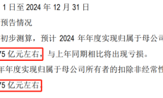 通威股份终止50亿控股润阳股份 2024年预亏70至75亿