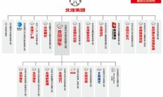 北汽集团斥资13亿入主裕隆汽车金融后 被收购公司多名高管变更