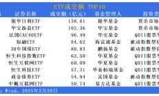 ETF全线反攻，本周涨跌幅榜竟然都是这类产品最多