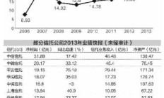 信托业首份一季报预披露 陕国投A营收净利均上涨超10%