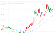 外资机构纷纷上调中国资产目标价