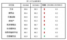 8月国民经济运行总体平稳 未来稳增长政策有望加码
