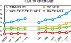 农业银行2025年上半年实现净利润1399亿元 同比增长2.53%