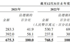 丰厚资本吴智勇：联动投资相比单纯Pre-IPO将获得更大收益