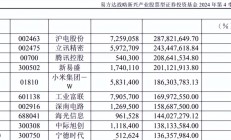 一周产业基金｜深圳发布两只人工智能产业基金、浙江将打造百亿以上人工智能基金群