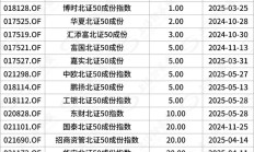 多家公募拟上报新型浮动费率产品；消费类基金净值大涨丨天赐良基