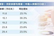 央行：着力推动提升重大战略、重点领域和薄弱环节融资可得性