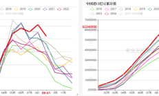 “特朗普交易”还能持续多久
