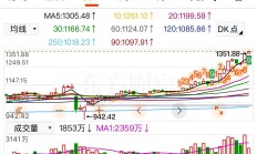 港股早盘低开 创新药板块涨势延续