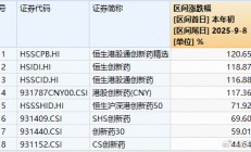 行业ETF风向标丨港股创新药ETF“吸金”依旧，多只光伏ETF半日涨幅靠前