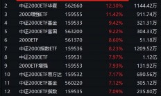 有小微盘基金出手限购；次新基金正快速建仓丨天赐良基