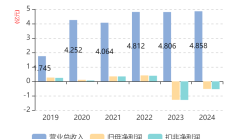紫金信托增持南京银行0.70%股份 紫金集团及紫金信托合计持股比例达13.73%