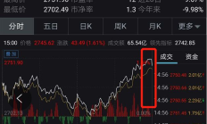 【美股盘前】三大期指齐涨，诺瓦瓦克斯医药盘前暴涨超34%；台积电4月销售额同比增长60%；美联储戴利：利率需要更多时间才能发挥作用