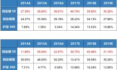行业ETF风向标丨复苏迹象明显，两消费电子ETF半日涨幅超过1.5%