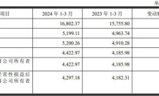 今日上市：键邦股份
