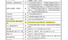 尘埃落定！财政部、证监会宣布对普华永道罚没4.41亿元