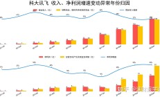 道生天合2024下半年业绩猛增、经营现金流转正，多家客户供应商重叠拷问招股书真实性